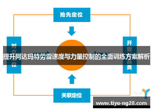 提升阿达玛特劳雷速度与力量控制的全面训练方案解析