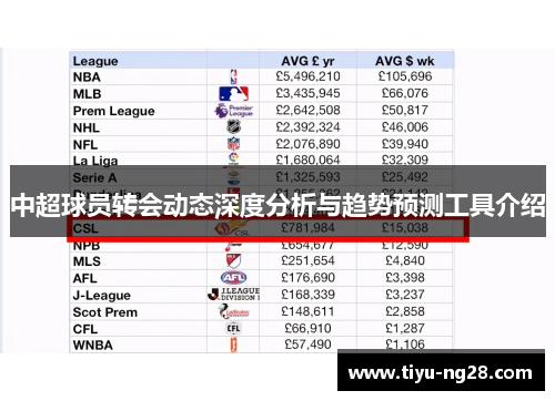 中超球员转会动态深度分析与趋势预测工具介绍