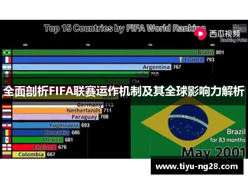 全面剖析FIFA联赛运作机制及其全球影响力解析