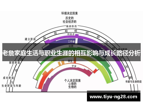 老詹家庭生活与职业生涯的相互影响与成长路径分析